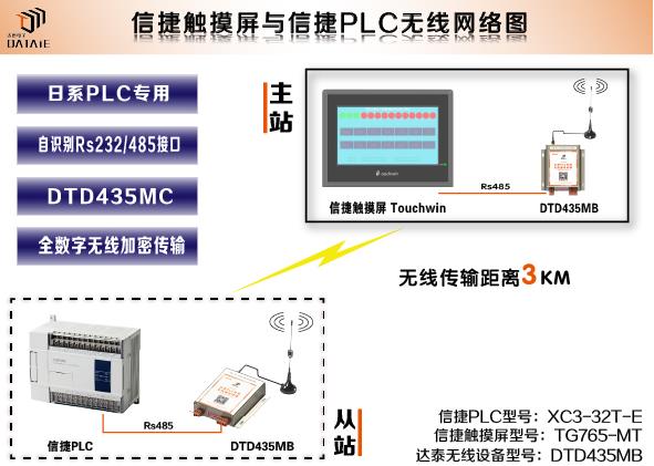 信捷觸摸屏和plc可組成無(wú)線(xiàn)測(cè)控網(wǎng)絡(luò)嗎？